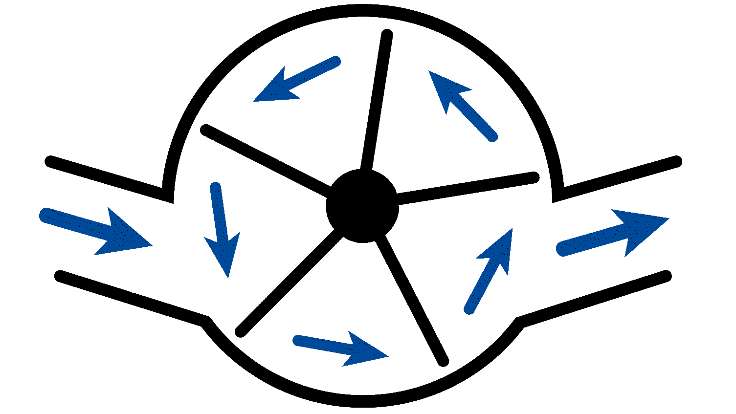 Pelton wheel flowmeters